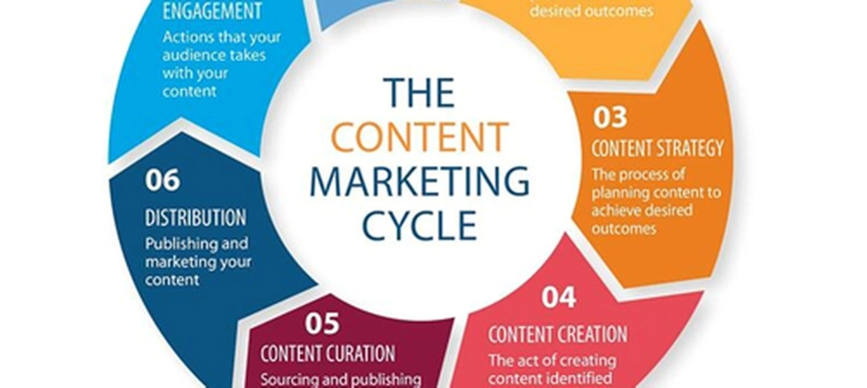 Strategische Analytics